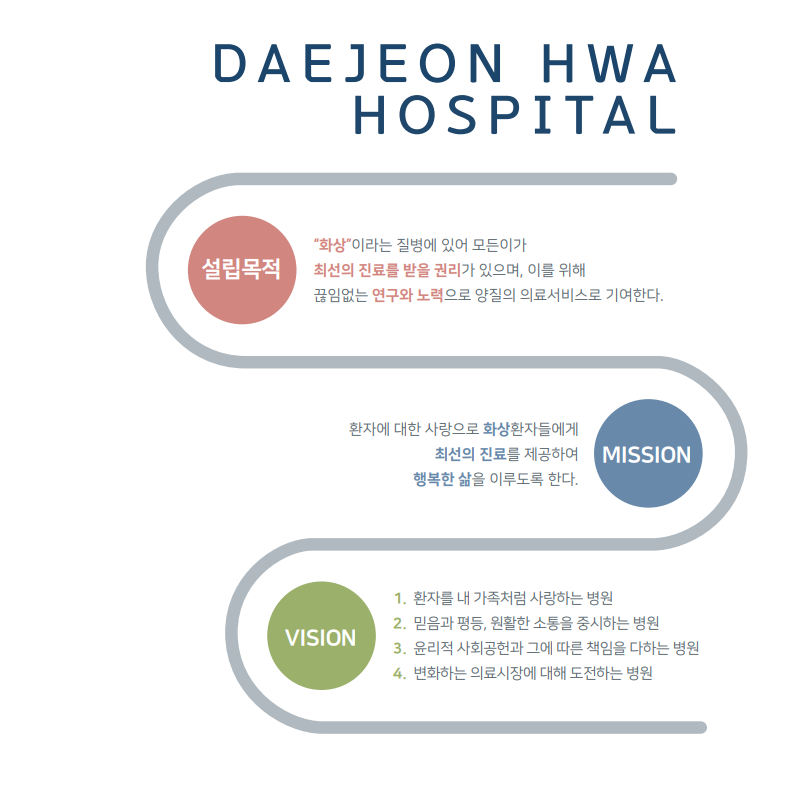 미션/비전